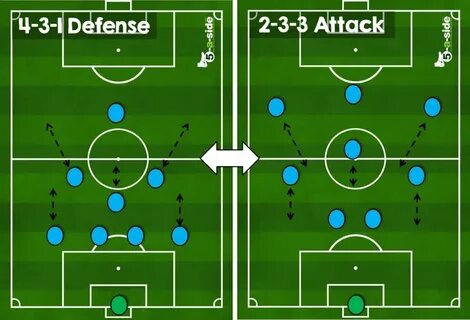 9-a-side Tactics - The Essential Guide 5-a-side.com Soccer t
