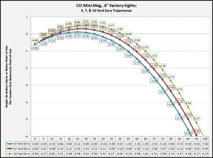 Gallery of the 36 yard zero vigilance elite - 223 trajectory