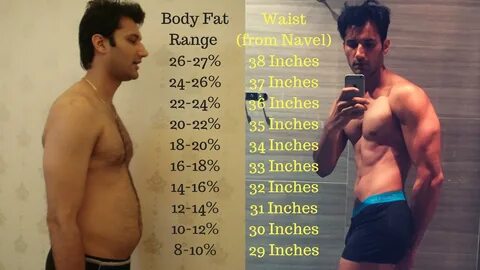 How to Lose Belly Fat 2-3 Inches in less than 21 Days A Step