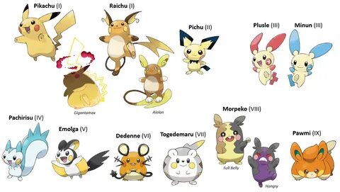 Pikachu-family Pokémon Pokémon Wiki Fandom