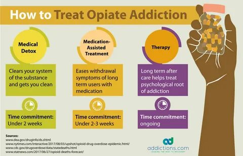 Opioids List: Beware the 6 Most Addictive Opiates