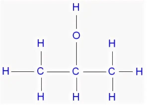 GCSE CHEMISTRY - What are the Isomers of Propanol? - What is
