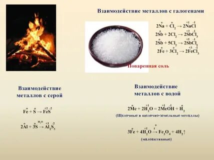 Металлы презентация, доклад