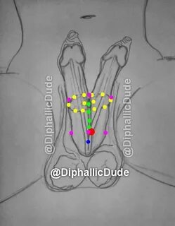 Double Dick Dude ar Twitter: "A Diagram: Blue- where 1 shaft