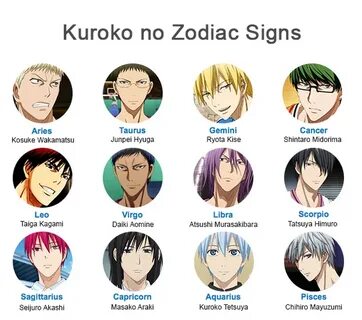 Anime Zodiac Signs! - The signs as Koruko no Basket characte