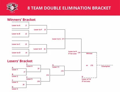 8 Team Double Elimination Bracket - baseball.tools