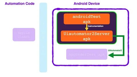 Add Superpowers to your Appium-Android tests by Raj Varma Bu