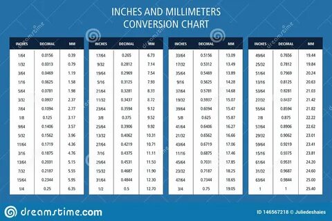Conversion Table Of Measurements Mm To Inches : 391 Inches T