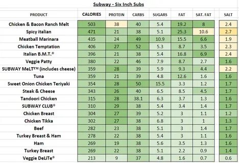 Subway (UK) - Nutrition Information and Calories (Full Menu)