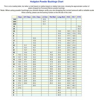 hodgdon powder bushing chart - Fomo