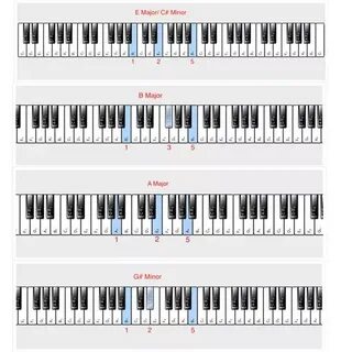 How To Play Stranger Things On Piano Easy