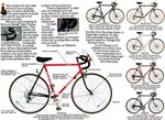 1985 Raleigh USA Bicycle Catalogue Page 3