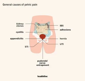 Pain in pelvis boobs bigger