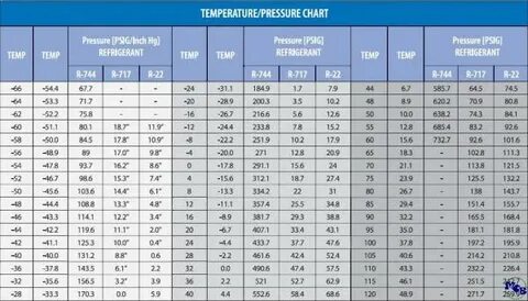 Gallery of table 1 r 404a pressure temperature chart to dete