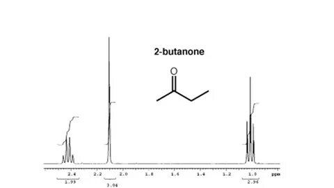 organic chemistry - What are the chemical Tests and/or react