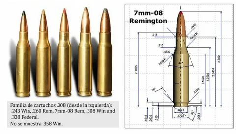 Munición metálica REMINGTON CORE-LOKT - 7mm-08 - 140 grains
