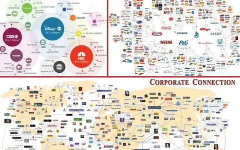 Gallery of infographic who owns your favorite news media out