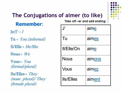 aimer conjugation chart - Fomo