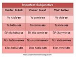 How to Use the Imperfect Subjunctive? - Spanish School Nicar