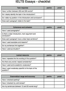 IELTS - Writing: Checklist