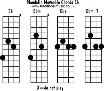 Mandolin chords moveable - Eb, Ebm, Eb7, Ebm7