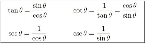 sin cos tan cot chart - Fomo