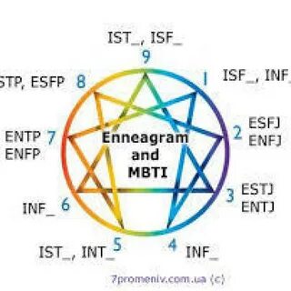 SYNCHRONICITE RH Coaching,Médiation,Outplacement - Evaluatio