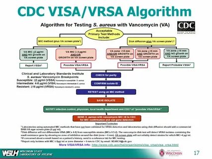 WSLH AST Surveillance Projects and Detection of Emerging Res