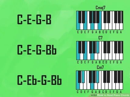 How to Read Piano Chords LaptrinhX