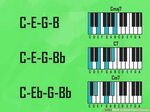 How to Read Piano Chords LaptrinhX