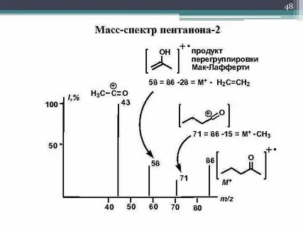 Масс-спектрометрия 2 Масс-спектрометрия метод основан на ион
