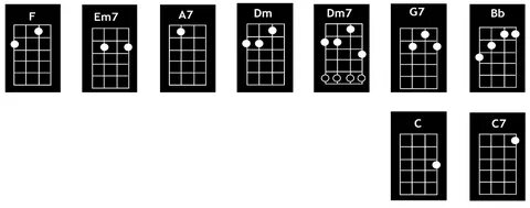 G7 Uke Chord 911bug.com