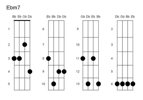 D7 Uke Chord 911bug.com