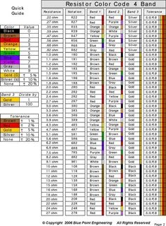 Free Resistor Color Code Chart - PDF 76KB 5 Page(s) Page 2