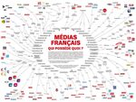 Who owns French medias? Blog