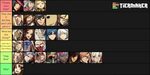 Who Is The Best In The Game Tier List Guilty Gear Strive You
