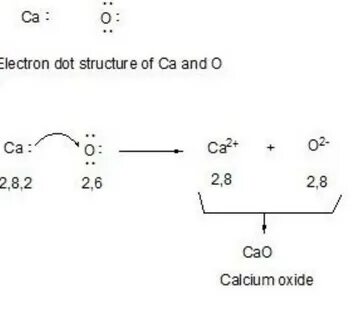 electron dot structure of calcium oxide ? - Brainly.in