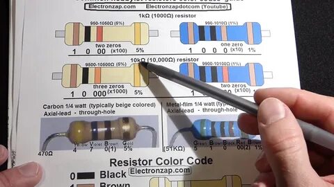 Resistor color code explained by electronzap for 1K and 10K 