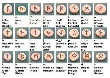runen_bedeutung Runen, Germanische runen, Runen bedeutung