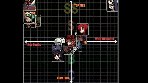 Skullgirls 2nd Encore Tier List 2021 - Mobile Legends