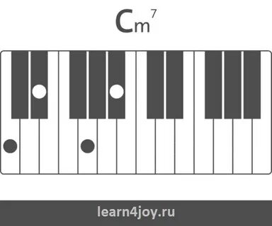 Аккорды на пианино - Научиться играть аккорды