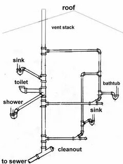 Found on Bing from www.pinterest.com Plumbing diagram, Plumb