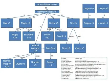 Gallery of destiny 2 win chart destiny 2 resilience chart de