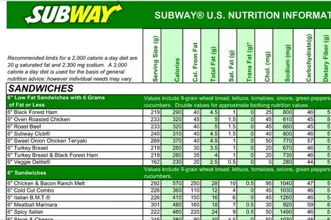 Subway Salads Nutrition Related Keywords & Suggestions - Sub