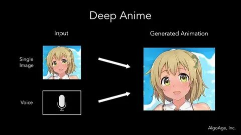 Deep Anime Character Generator AI Creates Talking Animations
