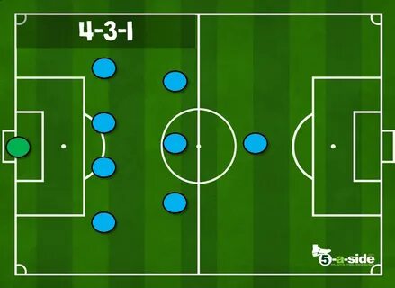 4-3-1 9-a-side tactic formation Soccer training workout, Sid