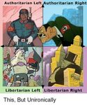 Authoritarian Left Authoritarian Right Libertarian Left Libe