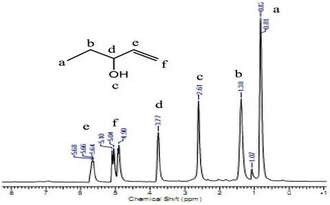 1 H NMR spectrum of pent-3-ol in deuterated toluene in the p