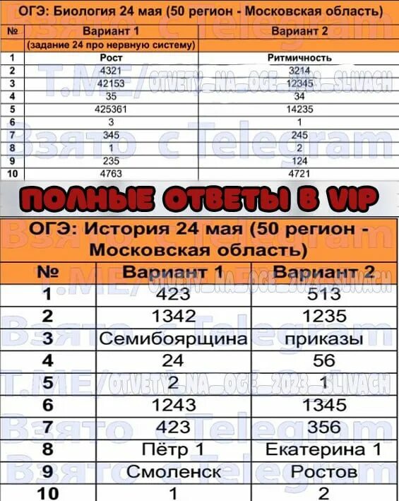 Биология проект 9 класс огэ