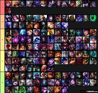 league of legends characters tier list d tier list tierlists